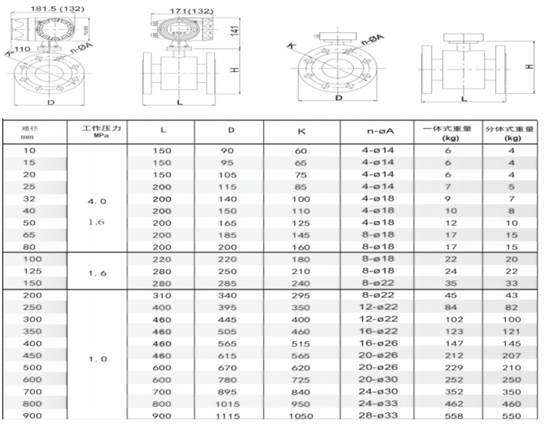 BDL电磁流量计